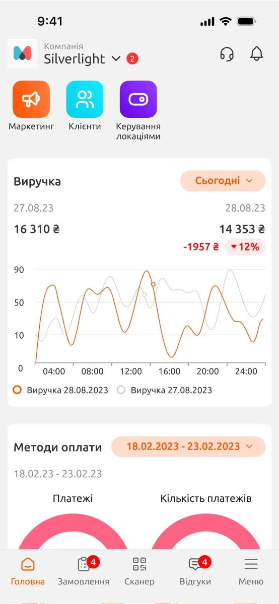 Реалізований проєкт