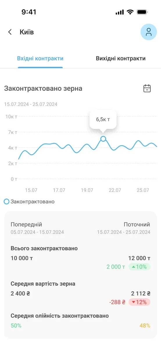 Реалізований проєкт